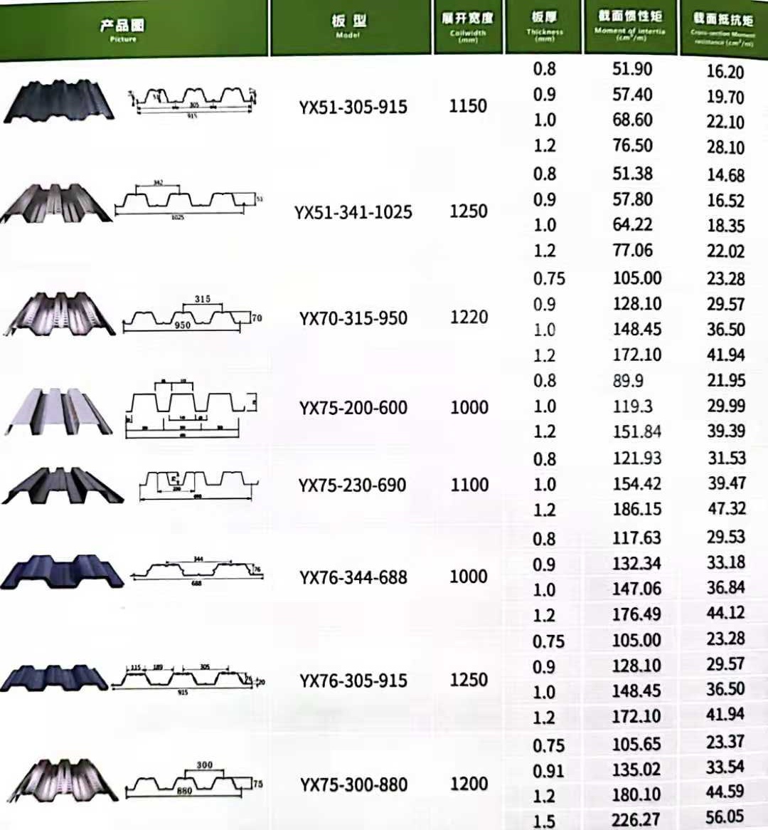 楼承板尺寸版型图.jpg