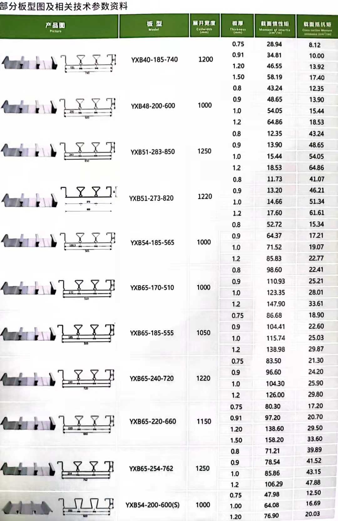 楼承板尺寸版型图0.jpg